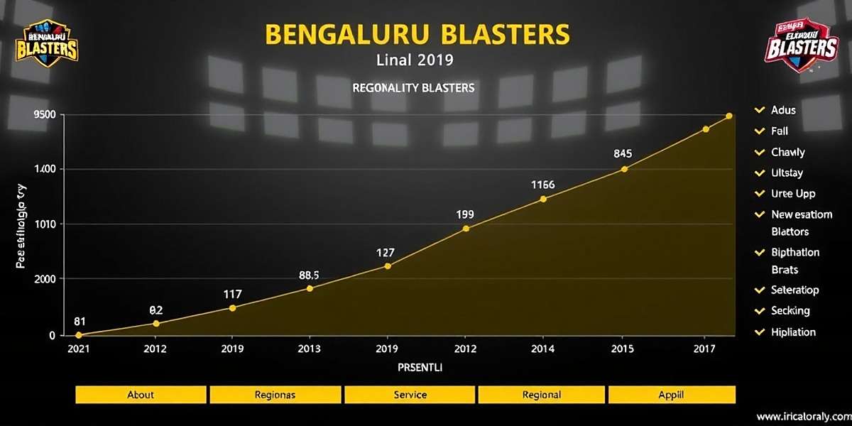 Bengaluru Blasters Download Statistics in India Bengaluru Blasters download growth chart showing exponential rise from launch to present with regional data breakdown